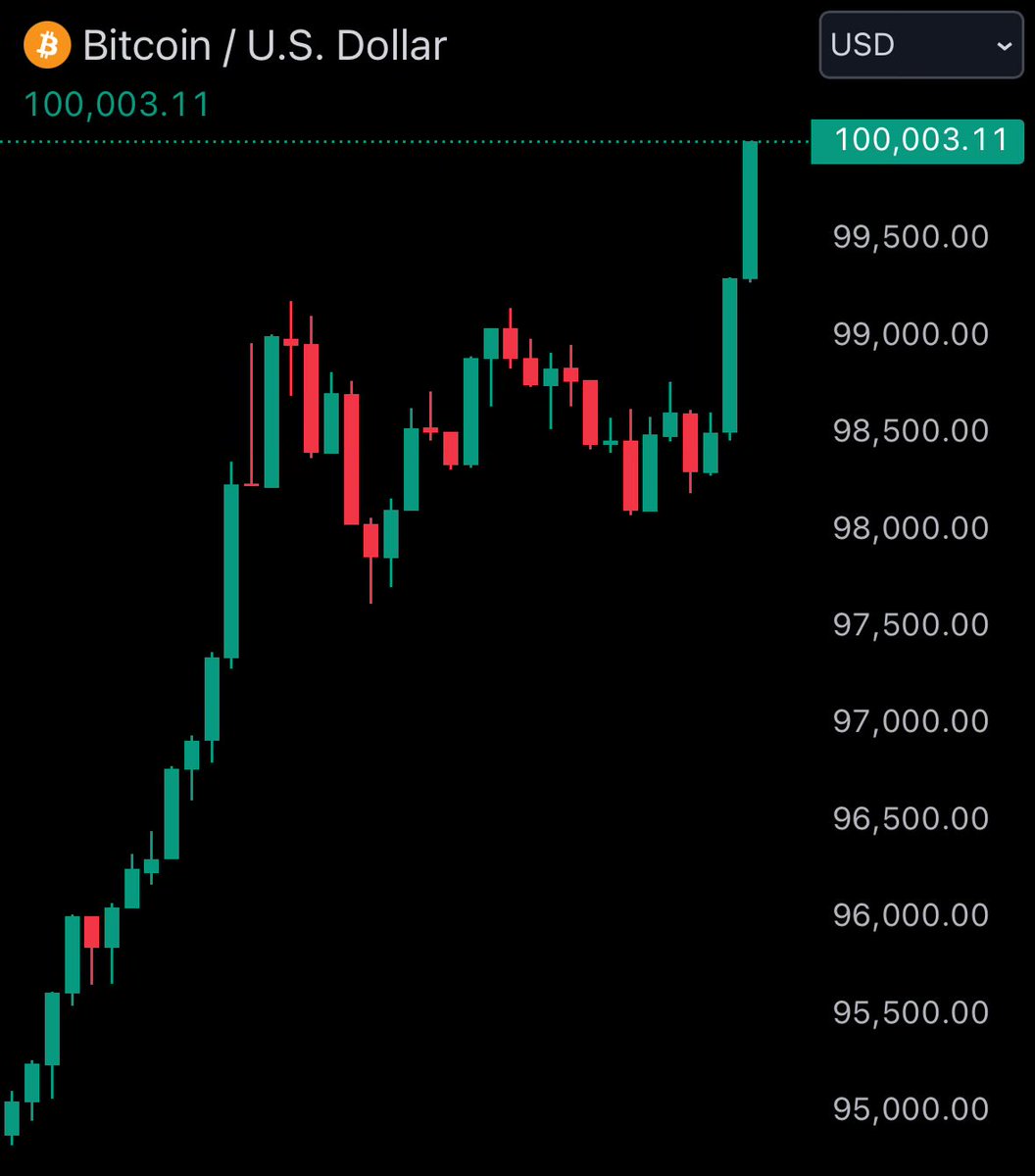 myspace_plan's tweet photo. Crazy Game！#btc https://t.co/6XvYUQbETn