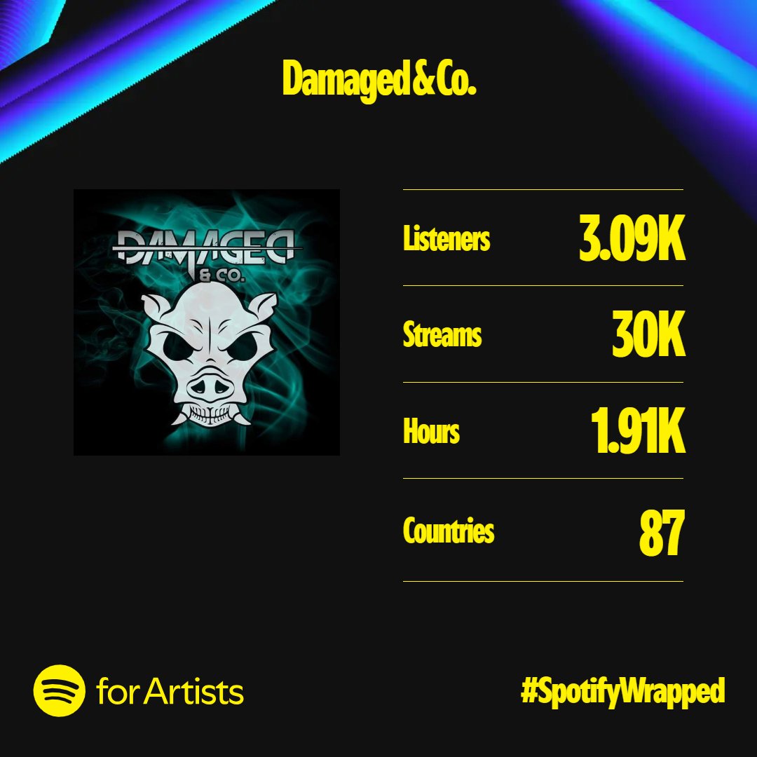 Spotify Wrapped is here 🎵 

Whether you listen to us on Spotify or anywhere else, we truly appreciate the support. ❤️

🎉 We love seeing how you’ve been listening to music this year, and if we’ve made it onto your playlists, thank you so much for tuning in.

 #SpotifyWrapped