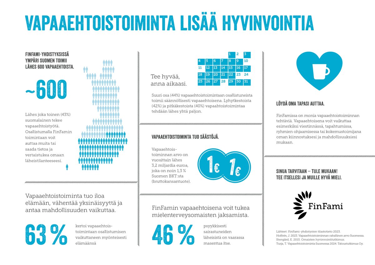 FinFami_omaiset's tweet photo. Tänään 5.12. vietetään kansainvälistä vapaaehtoisten päivää. Suuri kiitos vapaaehtoisillemme korvaamattoman tärkeästä panoksestanne! 💛
Vapaaehtoistoiminta lisää hyvinvointia. Löydä sinäkin oma tapasi auttaa ja tule mukaan! https://t.co/e9XtBNNg86
#mielenterveysomaiset #finfami https://t.co/VC8wRd4c2d