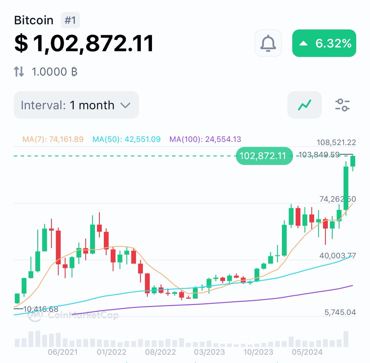 closerchilli's tweet photo. What a day for me 🙌🏾

Proof of Love and Proof of Work taking over haha. 

#engaged #BitcoinATH 

Accepting gifts now on mirch.base.eth 😂 https://t.co/dKkdqCSVbX
