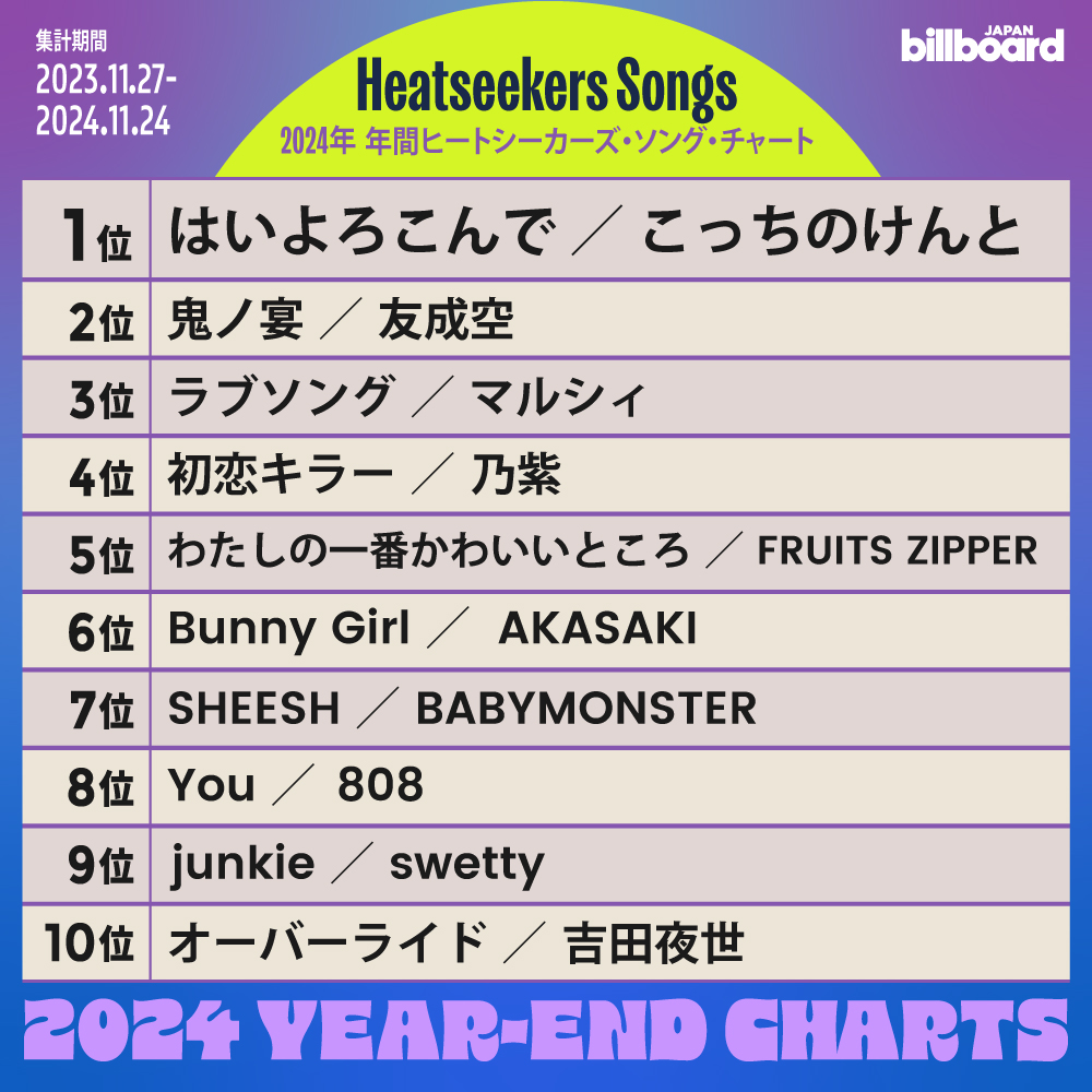 ズーカラデル お知らせソング集 New Album『ポイントネモ』早期予約