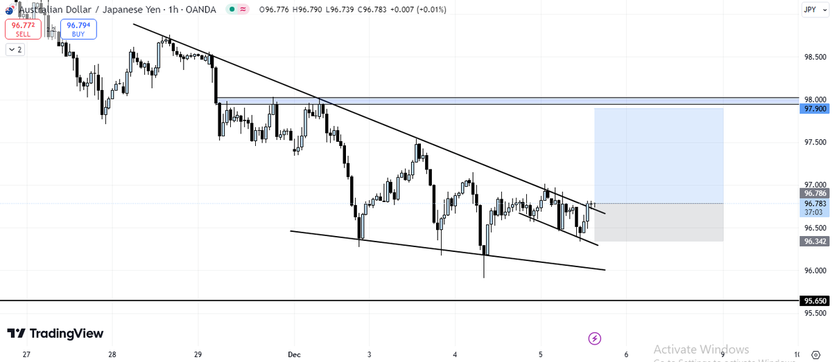 AUDJPY
2.5RR
#EdgedGambling🎰