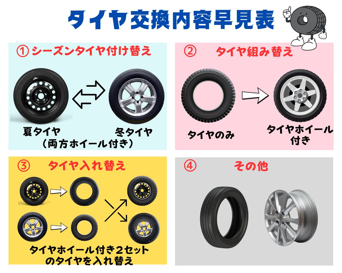 yae_shinryou_jo's tweet image. 友達からライン等で

「タイヤ交換できる？」

と、言われたときにホイールの有無やらを文字で確認説明するのがダルすぎて

👨‍🔧「確認だけど何番？」

って聞けるような画像つくったった😉