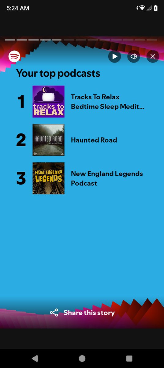 JohnMovieGuy's tweet image. Top 3 podcasts stayed the same this year. Showing the same love towards #HauntedRoad with @amybruni and #NewEnglandLegends with @THEJeffBelanger @TheRayAuger #SpotifyWrapped2024