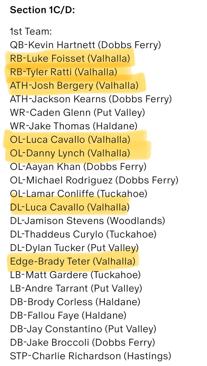 Congratulations to our Section One C/D <a href="/FaMSportsVF/">FaM Sports New York Varsity</a> 1st Team All-Stars.