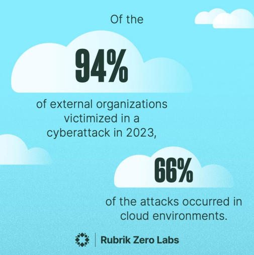 🔎As more organizations transition to the cloud, data blind spots are appearing faster than ever.

As we look ahead to 2025, take control of your data visibility and security with insights from the latest State of Data Security report from <a href="/rubrikInc/">Rubrik</a>: rbrk.co/4d3cikL
