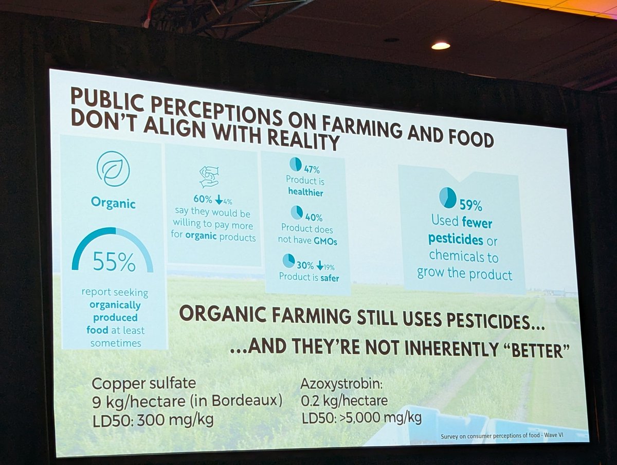 The environmental impact of organic pesticides are much, much higher than from synthetic pesticides. Synthetic pesticides often only applied once, while organic ones are applied weekly.  Great facts from <a href="/dr_andrealove/">Andrea C. Love, PhD</a> #GrowCanada2024