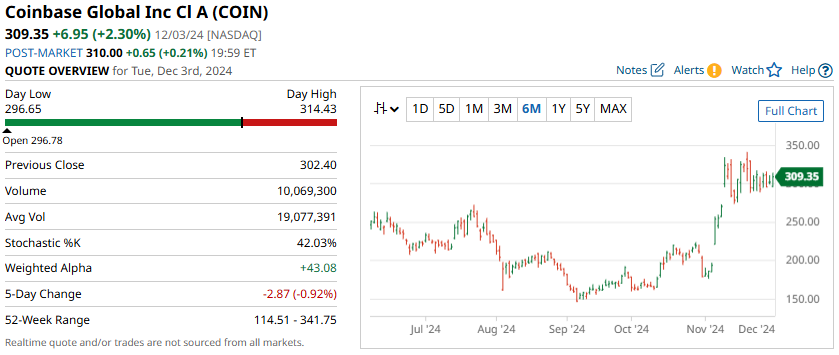 TradingAllIn's tweet image. #OptionsAlert: #IronCondor Screener Results for December 4th barchart.com/share/news/298… via @Barchart @OptiontradinIQ $TSLA $NVDA $MSTR $COIN $PLTR $AMZN #OptionsTrading