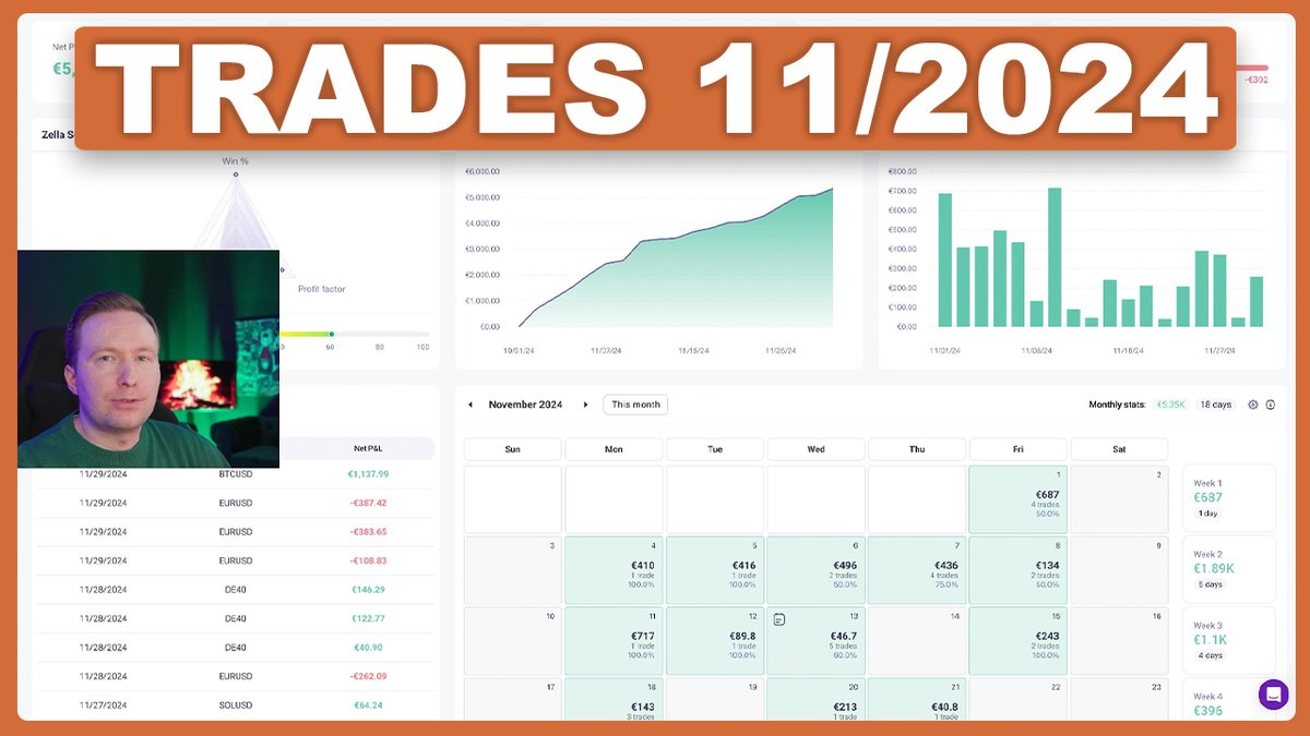 TradingKingsDE's tweet photo. + 5.349 € im November / 2024 - 30 Minuten am Tag reichen im Trading

https://t.co/nBKoambJSy

#trading #metatrader https://t.co/OBioLCYThZ