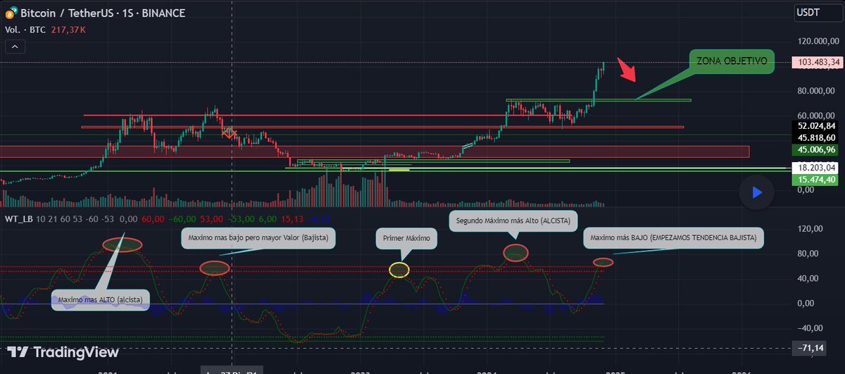 JorgixTrade's tweet photo. 📈 BTC: La historia se repite 

🔄 Señales alcistas y niveles clave en el horizonte.

🔗:https://t.co/7jrtas1maY

¿Listo para el próximo movimiento? 🚀💡 

#Bitcoin #Crypto #Bitcoin #bitcoin100k #DOGE #Cripto #BTC https://t.co/0Y6orZcq4N