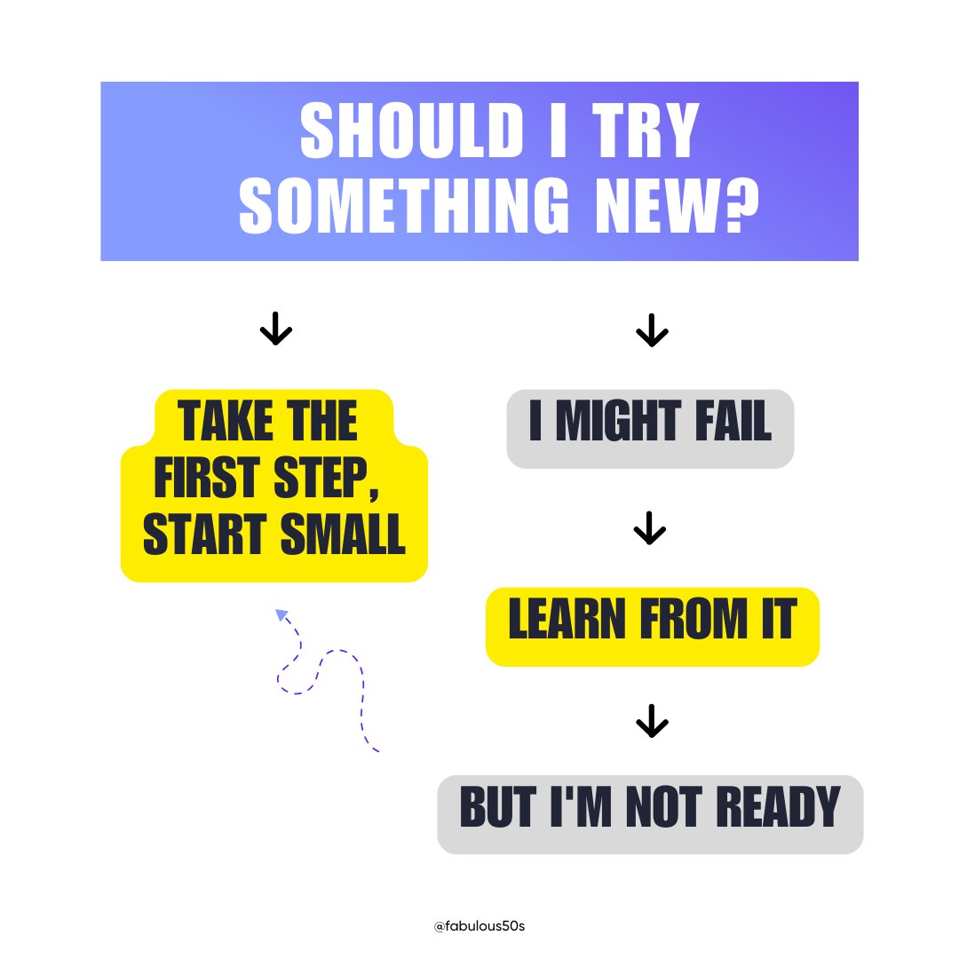 SchelleaF's tweet photo. 🎯 Aim to be 1% better today than you were yesterday... and then you are a success! I’m here to help—see below.
🗯️What's one thing you've always wanted to try but haven't yet?

#Fabulous50s #freeworkoutplan #HealthyLivingOver50 https://t.co/J64ce1MleX