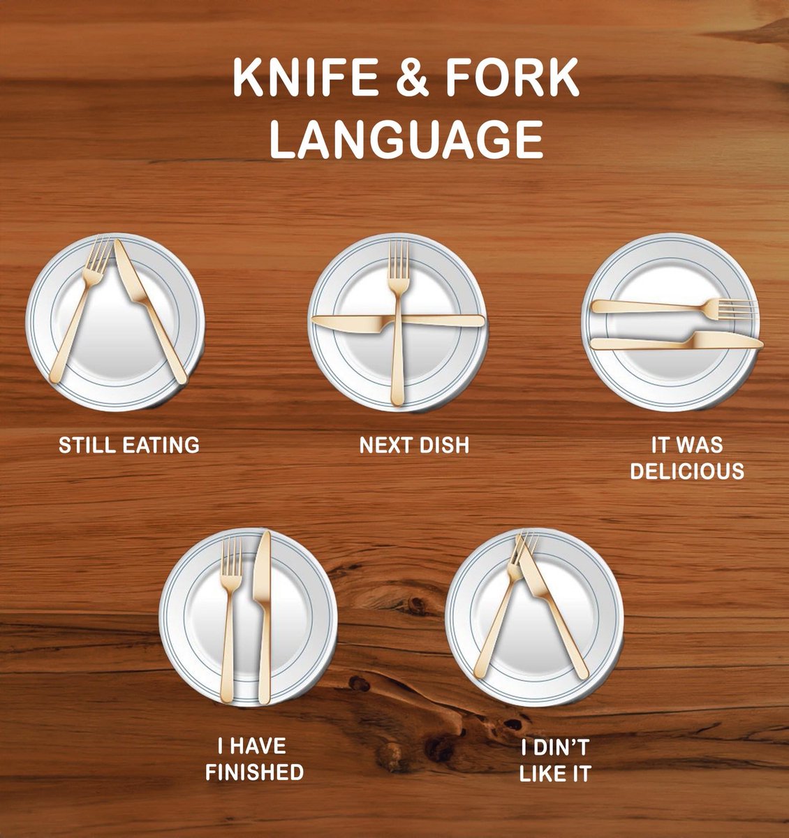 DrCJASmith's tweet image. #DiningEtiquette 🍽️
You can communicate with your cutlery.