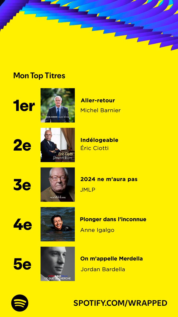 Waa ce Spotify Wrapped de zinzin…