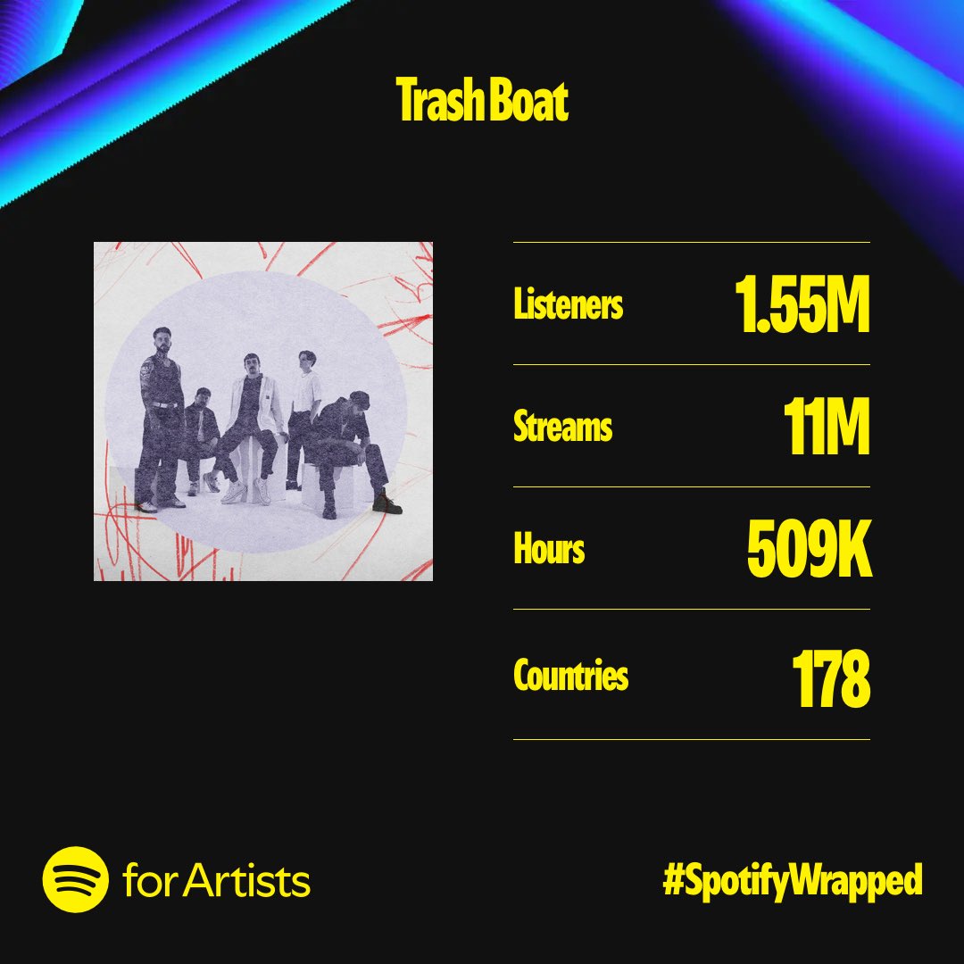 Wow that’s actually really cool. Cheers gang. You must really like the new album! Or it’s so bad you had to check multiple times and send it to all your friends… Who knows 🤷‍♂️