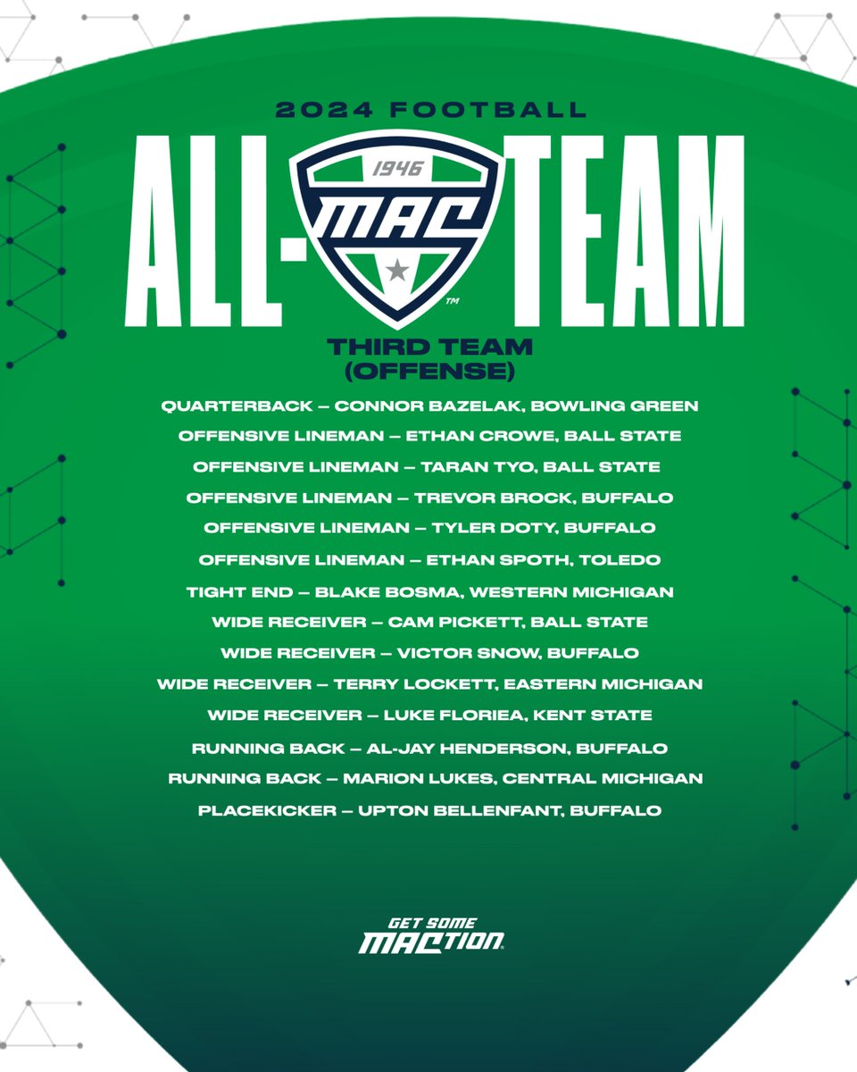 MACSports's tweet photo. 🏈 All-MAC Third Team Offense 🏈

#MACtion https://t.co/1Ztrab5MiB