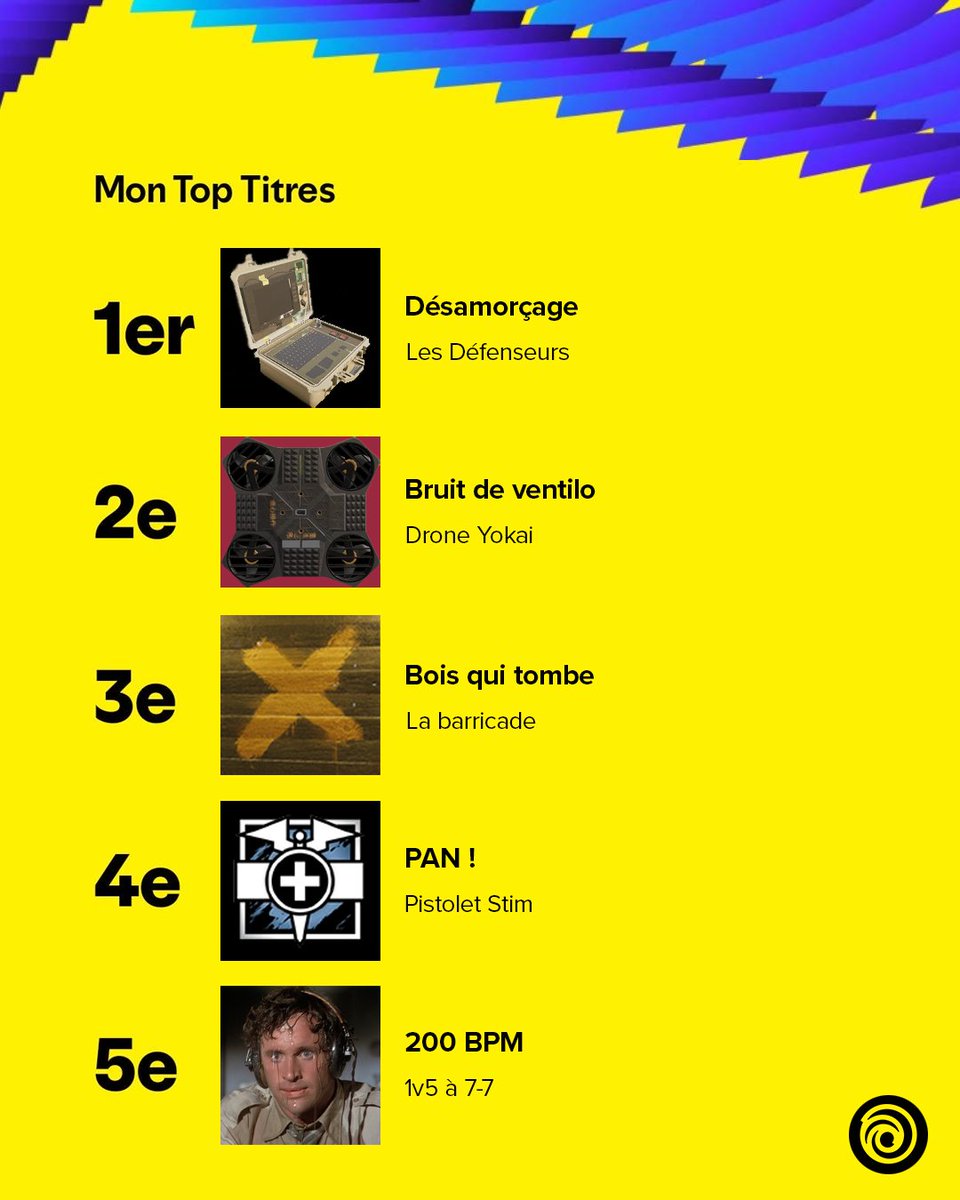 Rainbow6FR's tweet photo. Il est incroyable mon récap Spotify https://t.co/YCfEWVbbhD