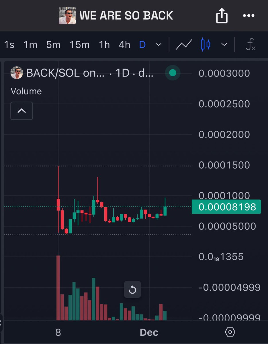 Support the true projects that wanna grow and build 🤝

We ARE SO $BACK! <a href="/SOBACKITSOVER/">WE ARE SO BACK</a> 

I have mad respect for the dev from this project you wont find many like him, buy, hodl and join the community, ez play imo.

CA: AUiXW4YH5TLNFBgVayFBRvgWTz2ApeeM1Br7FCoyrugj