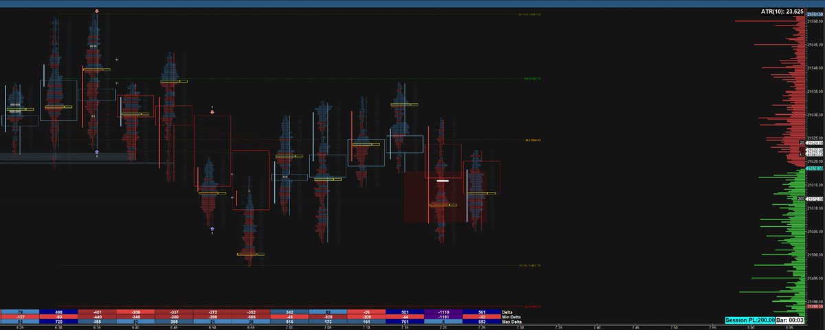 dillybars_'s tweet image. Choppy day in the #NQ. 
Two scalps. No real trend.
#scalper
#daytrade