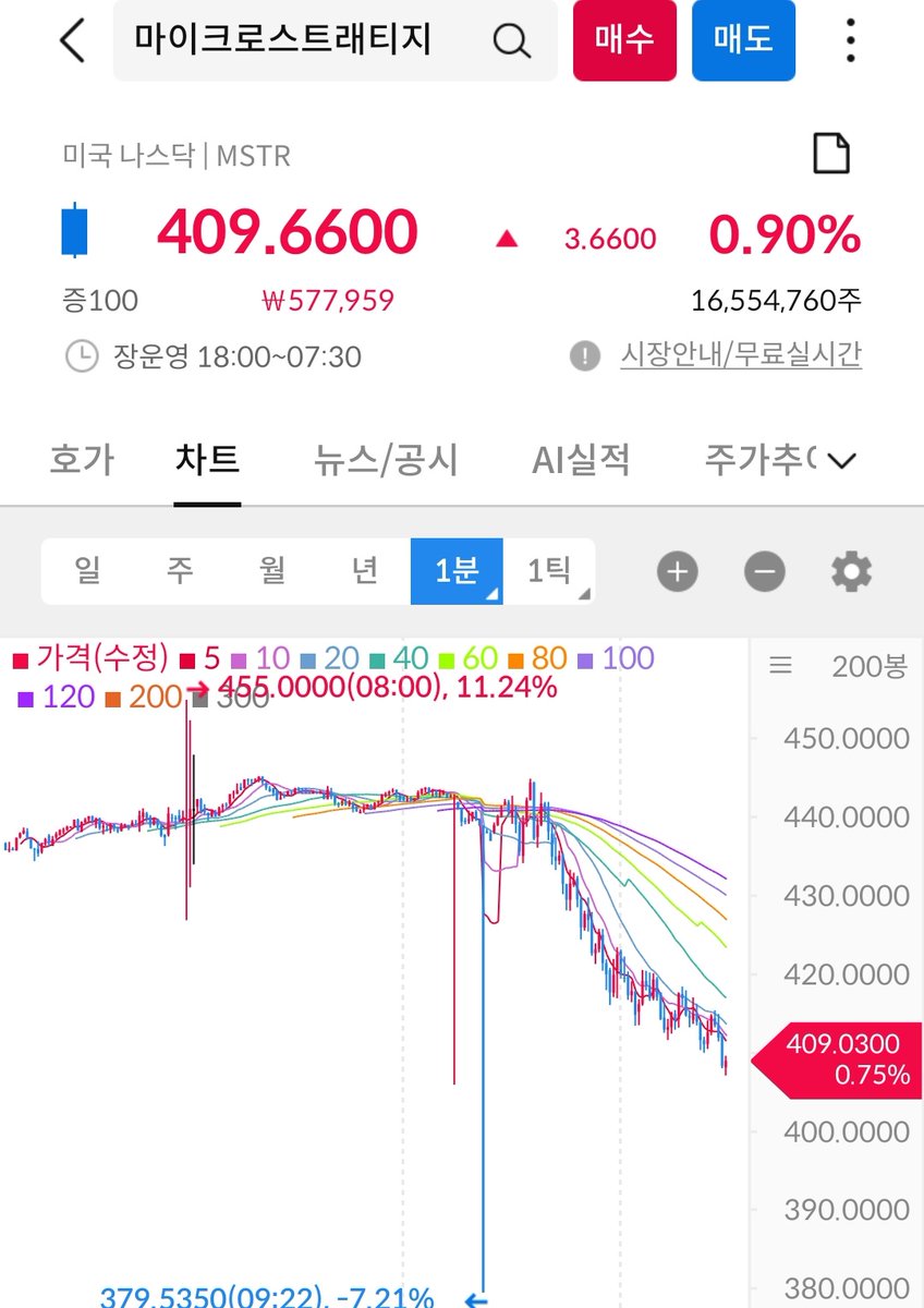 pain_au_mimiel's tweet image. #MSTR
#MST3
슥슥슥슥슥 담아요