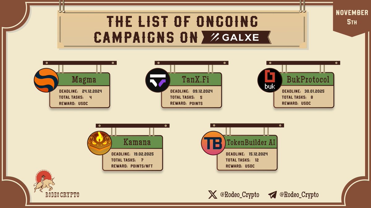 rodeo_crypto's tweet photo. 🆓The List of Ongoing campaigns on #Galxe
@MagmaStaking
@TanXfinance
@BukProtocol
@KamanaAI
@TokenBuilderAI
Learn more⬇️
https://t.co/jP4fs8zWQZ
#Magma #tanXfi #BukProtocol #Kamana #TokenBuilderAI https://t.co/Kc66qljsMZ