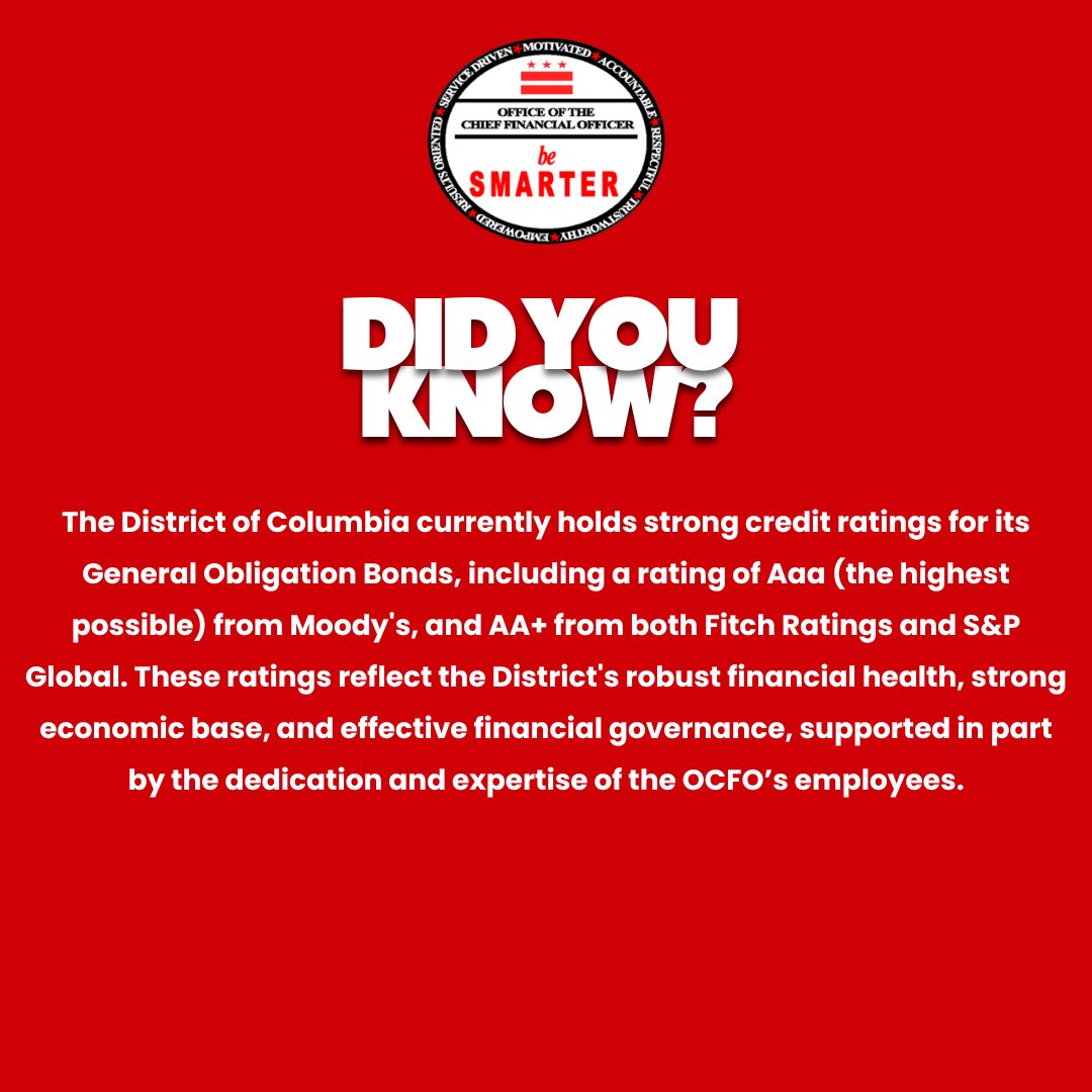 OCFO_HR_DC's tweet photo. The District of Columbia's superior credit ratings reflect its robust economy and The Office of the Chief Financial Officer (OCFO)'s expert financial stewardship. https://t.co/FJJkjowsOh