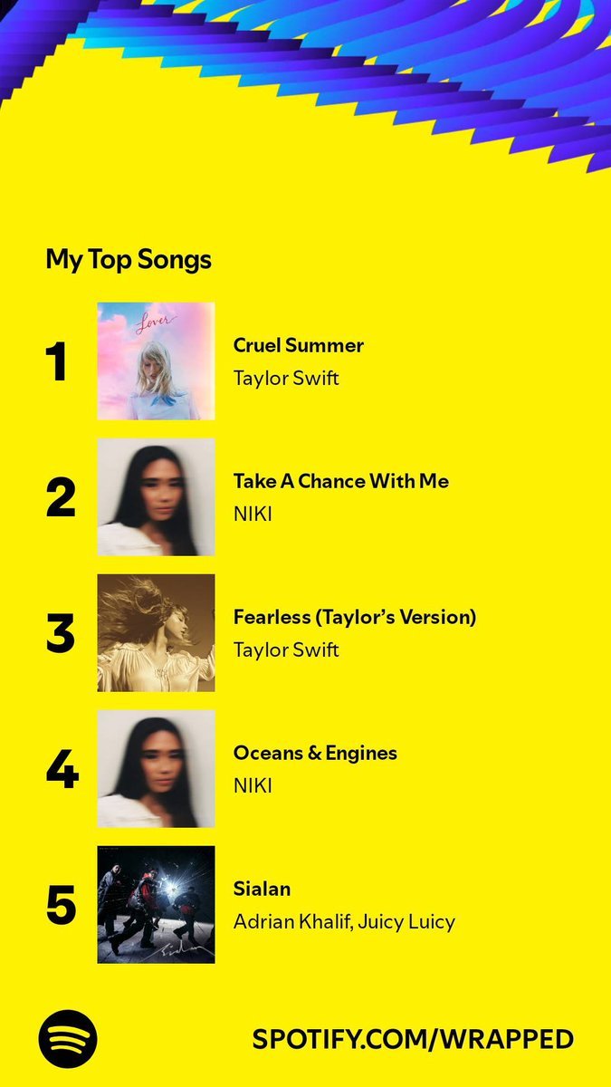 dianrhmn's tweet photo. Mana yg kemarin bilang kalo spotify wrapped nya ada taylor swift lgsg kabur 🫵🏻 https://t.co/bZnAsvfL4j