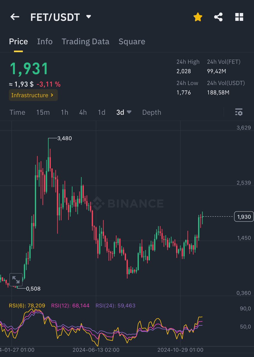 Who is ready for the $FET pump?