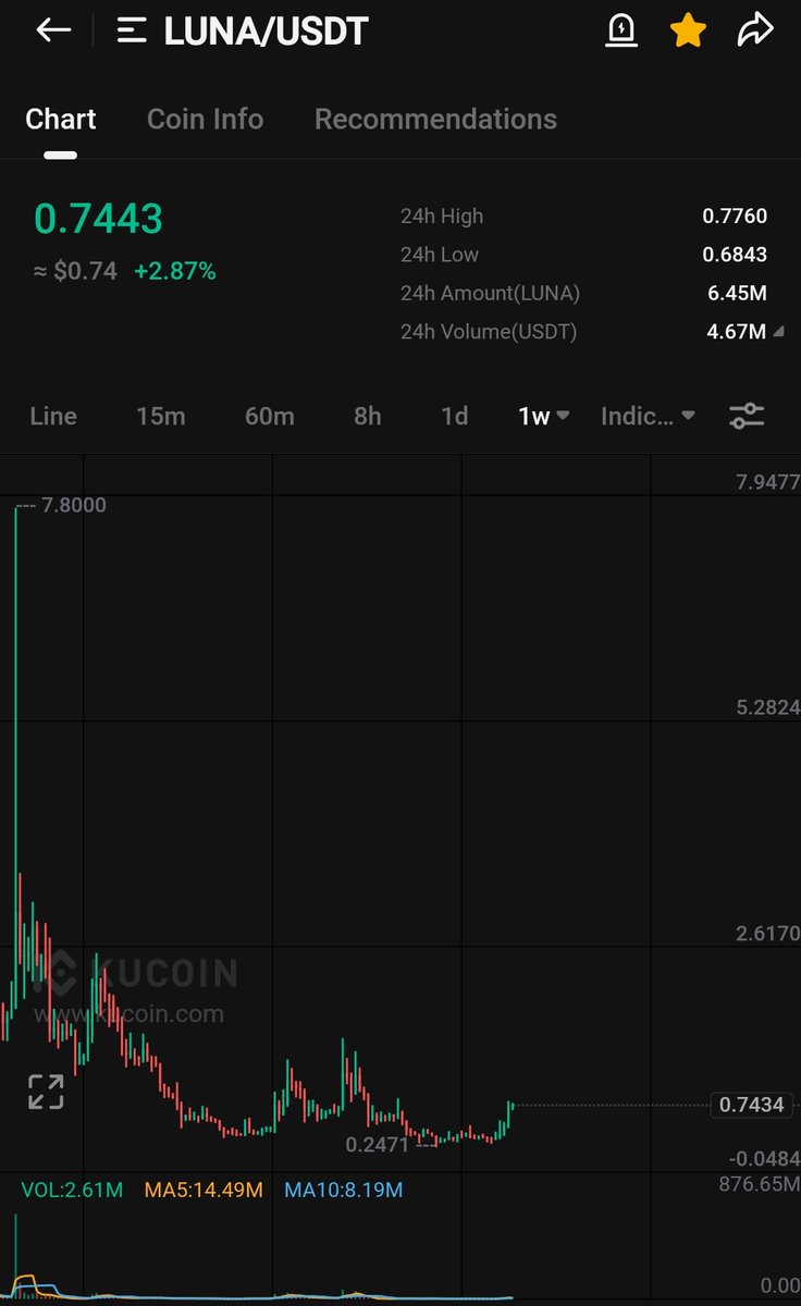 CryptoWizardd's tweet photo. $LUNA train about to take off https://t.co/xsRMHZdpEE
