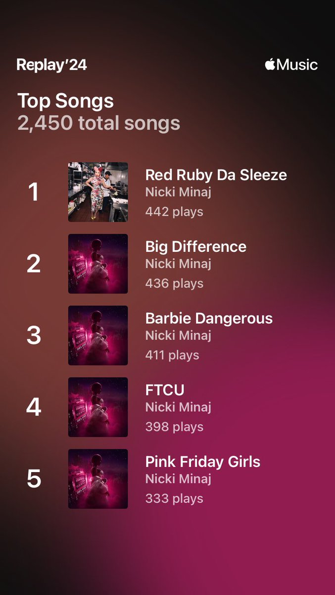 santo_connor's tweet photo. @ROMANSBACK69 @NICKIMINAJ back to back years still ain’t top Red Rubyyyyyy https://t.co/gvBIDoq1Em