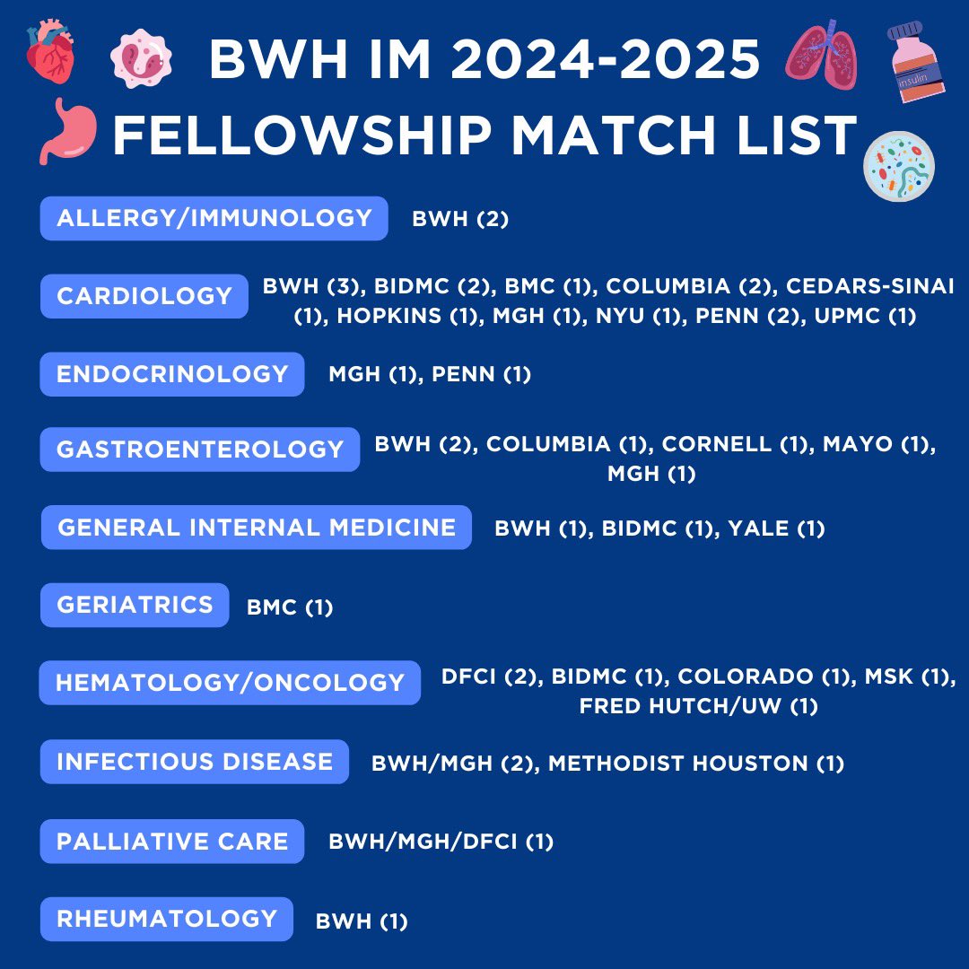 Brigham and Women's Medicine Residents tweet media