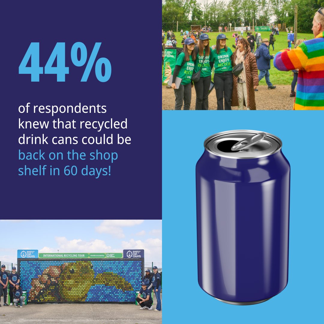 We tested your knowledge about drink can recycling, and the responses are in! Did you know that drink cans could be back on the shop shelf in as little as 60 days? ♻️✨ 

Let us know if you have any questions about drink can recycling in the comments below!