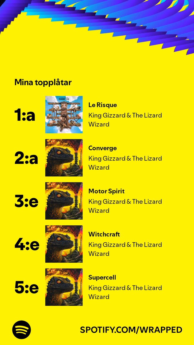 ImDor_'s tweet photo. KING GIZZARD ON TOP FOR THE 6TH YEAR IN A ROW, WOOOOOOOO 😤😤😤 GOD I FUCKING LOVE THIS BAND https://t.co/jtRDyYz5Nq