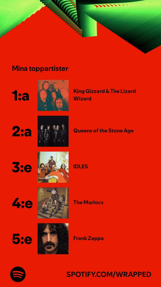 ImDor_'s tweet photo. KING GIZZARD ON TOP FOR THE 6TH YEAR IN A ROW, WOOOOOOOO 😤😤😤 GOD I FUCKING LOVE THIS BAND https://t.co/jtRDyYz5Nq