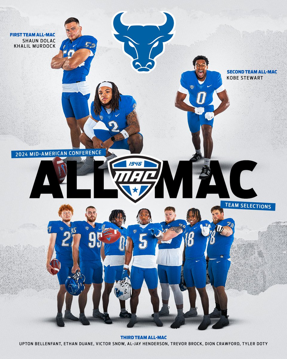 UBFootball's tweet photo. 🔟 Bulls named All-MAC!
🔗https://t.co/sl9FftEpMe
#UBhornsUP🤘| #BullMarket📈 https://t.co/ygX2jzkEhI