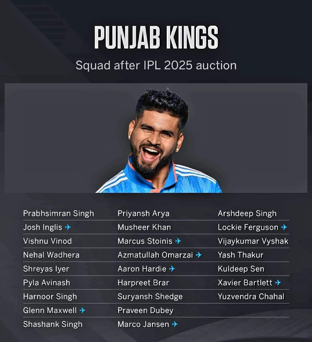 PZ_CFCFan's tweet photo. پنجاب کنگز❤️

آٸ پی ایل سکواڈ ریویو کے اپنے سلسلے کو آگے بڑھاتے ہوۓ آج میں اس ٹیم کو ریویو کرنے جارہا ہوں جو اس میگا آکشن میں سب سے زیادہ پیسے یعنی 110 کروڑ انڈین روپے لے کر آٸ تھی۔جی ہاں میں آج ریویو کرونگا پنجاب کنگز کے سکواڈ کا۔۔

سب سے پہلے اگر بات کریں ان کی ریٹینشن کی تو انہوں نے صرف دو کھلاڑیوں کو ہی ریٹین کیا جن میں پربھسمرن سنگھ اور ششانک سنگھ شامل ہیں۔۔اس کے ساتھ انہوں نے پرانے ہیڈ کوچ کی بھی چھٹی کر دی اور آسٹریلین لیجنڈ رکی پونٹنگ کو ٹیم کی کمان تھمادی۔۔

ان کی پچھلے چھ سات سالوں میں پرفارمنس دیکھیں تو ایک بار بھی پلے آف نہیں کھیلے ہیں اور اسی وجہ سے انہوں نے سب کچھ بدلنے کا فیصلہ کیا۔۔

اب آجاتے ہیں ان کے آکشن کی طرف توانہوں نے آٸ پی ایل کی تاریخ میں دوسرا مہنگا ترین کھلاڑی (جو ایک وقت میں مہنگا ترین تھا) شریاس آٸیر کو اپنا بنایا۔ان کا ساتھ دیں گے ارشدیپ سنگھ،یوزویندرا چاہال،گلین میکسویل،مارکس سٹواٸنس،مارکو جینسن،جوش انگلس،عظمت اللہ عمرزاٸ،بارٹلیٹ ،نیہال وڈیرا۔اور برار۔۔

اب اگر ان کا آکشن دیکھیں تو ایک بات تو طے ہے کہ شریاس کپتانی کریں گے کیونکہ شریاس کوصرف بلے بازی کیلیے انہوں نے اتنے پیسے نہیں دیے۔اس آکشن میں ہمیں پونٹنگ کی سوچ مکمل طور پر نظر آٸ ہے جیسے وہ دہلی میں تھے تو شریاس کپتان تھے وہ انہیں بھی واپس لاۓاور اپنے ساتھ پونٹنگ کافی سارے آسٹریلین بھی لاۓ ہیں۔۔

اب باری آتی ہے ان کے آکشن کو ریٹ کرنے کی تو بھاٸ لوگ اوور سیز کی طرف دیکھوں تو کمال کا آکشن انڈین بیٹنگ کی طرف دیکھوں تو اچھا آکشن ہے لیکن انڈین بولنگ میں صرف تین اچھے آپشن ہیں ۔۔مگر انہیں ایک ایڈوانٹیج یہ ہے کہ اس ٹیم میں آلراٶنڈرز بہت ہیں تو ادھر سے یہ ٹیم فاٸدہ حاصل کر سکتی ہے۔۔

اوور آل کمبینیشن مناسب ہے اور اگر پونٹنگ آٸیر کمبینیشن کام کر گیا تو ہم دس سالوں میں پہلی بار پنجاب کو پلے آف میں دیکھیں گے۔۔
Cricket Talks

#IPLAuction #IPL2025 #PunjabKings