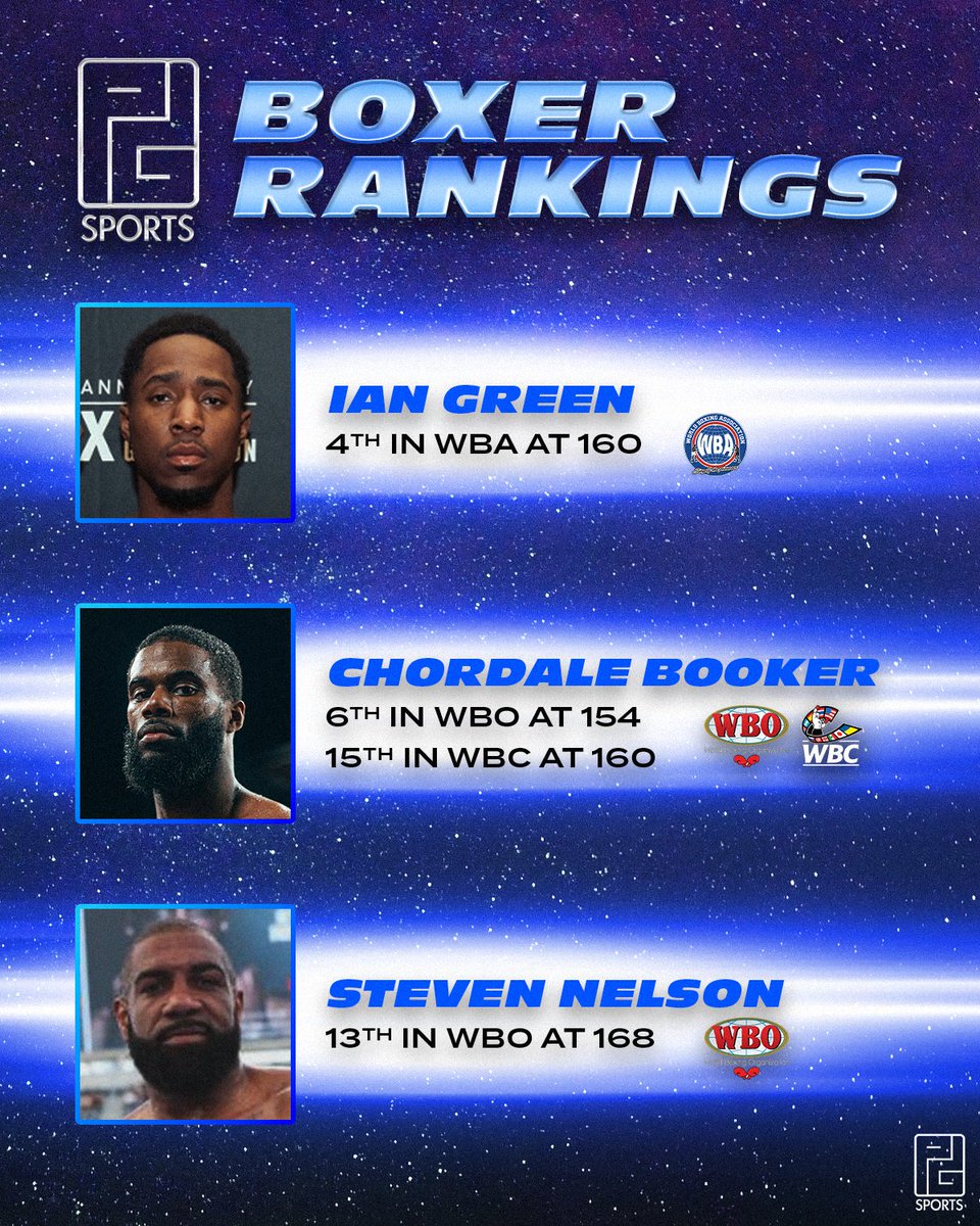PGSports's tweet photo. OUR WORLD RANKED BOXERS 🌎 🥊

@iangreenboxing 🪖
@Thegift_7 🎁
@SoColdNelson 🥶 https://t.co/jwY6F4yYzJ