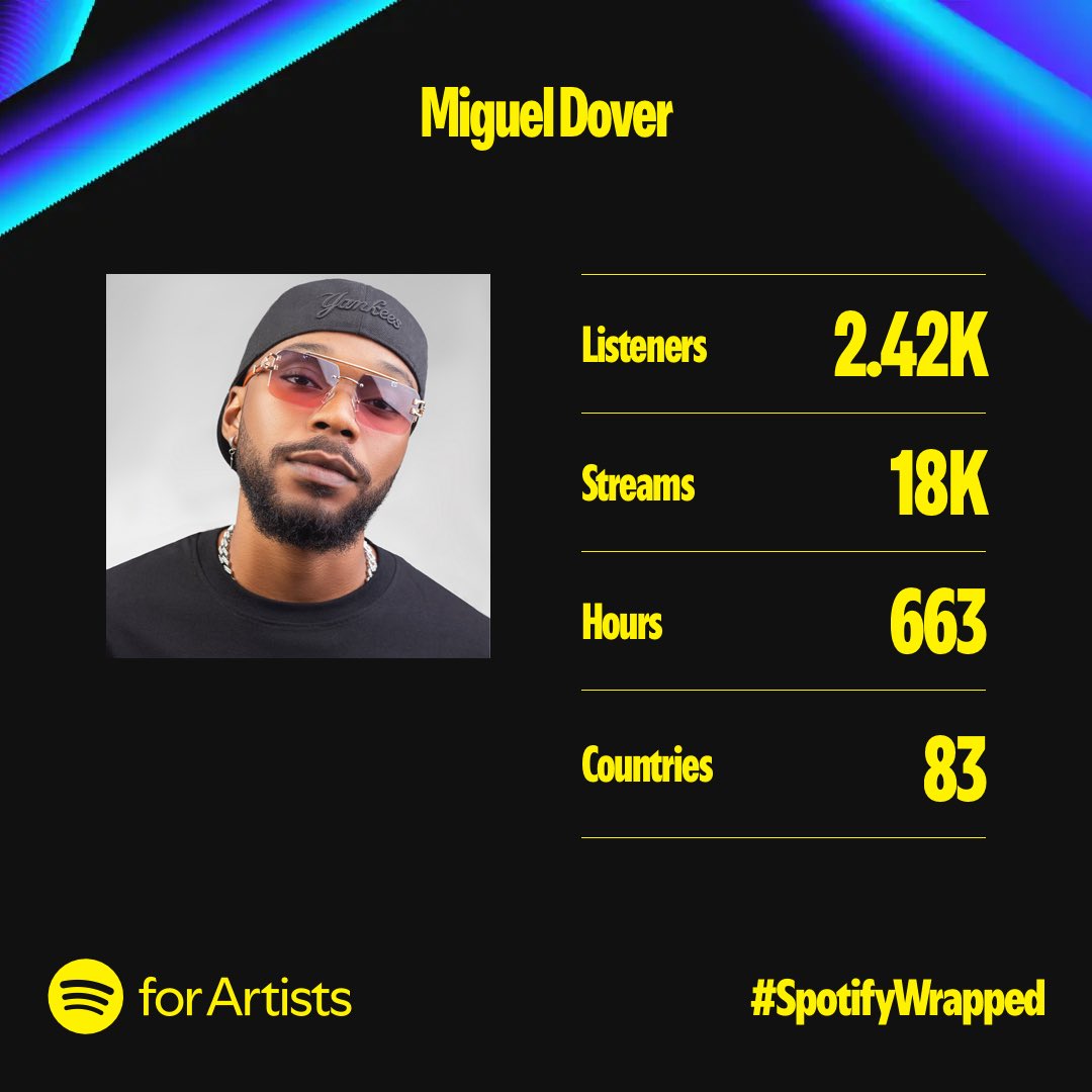 Miguel Dover tweet media