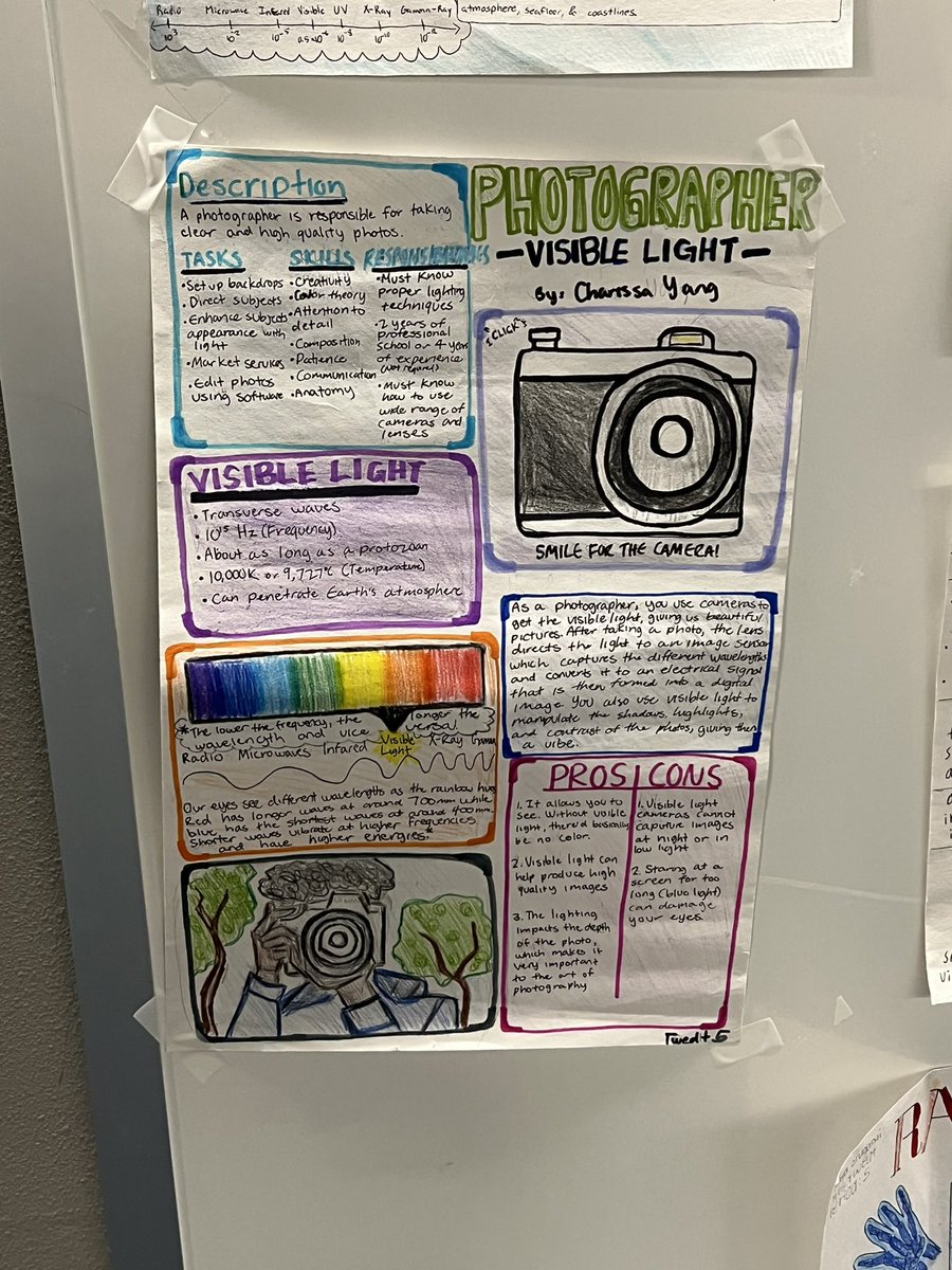 Mrs_Twedt's tweet photo. Ereckson 8th Grade Science Electromagnetic Spectrum Career Fair!!!  Peer editing in progress! @EMSHuskies @AISDScience @bryan_jordan2 https://t.co/gBHojxX1jW