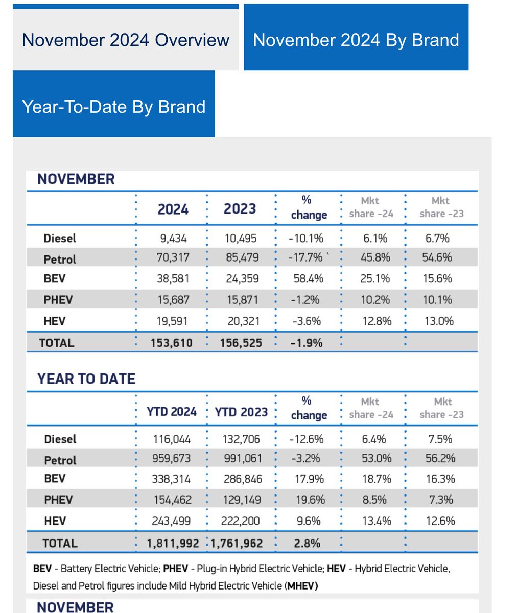 I’ve been told this bubble has burst on numerous occasions. Seems not 🤔