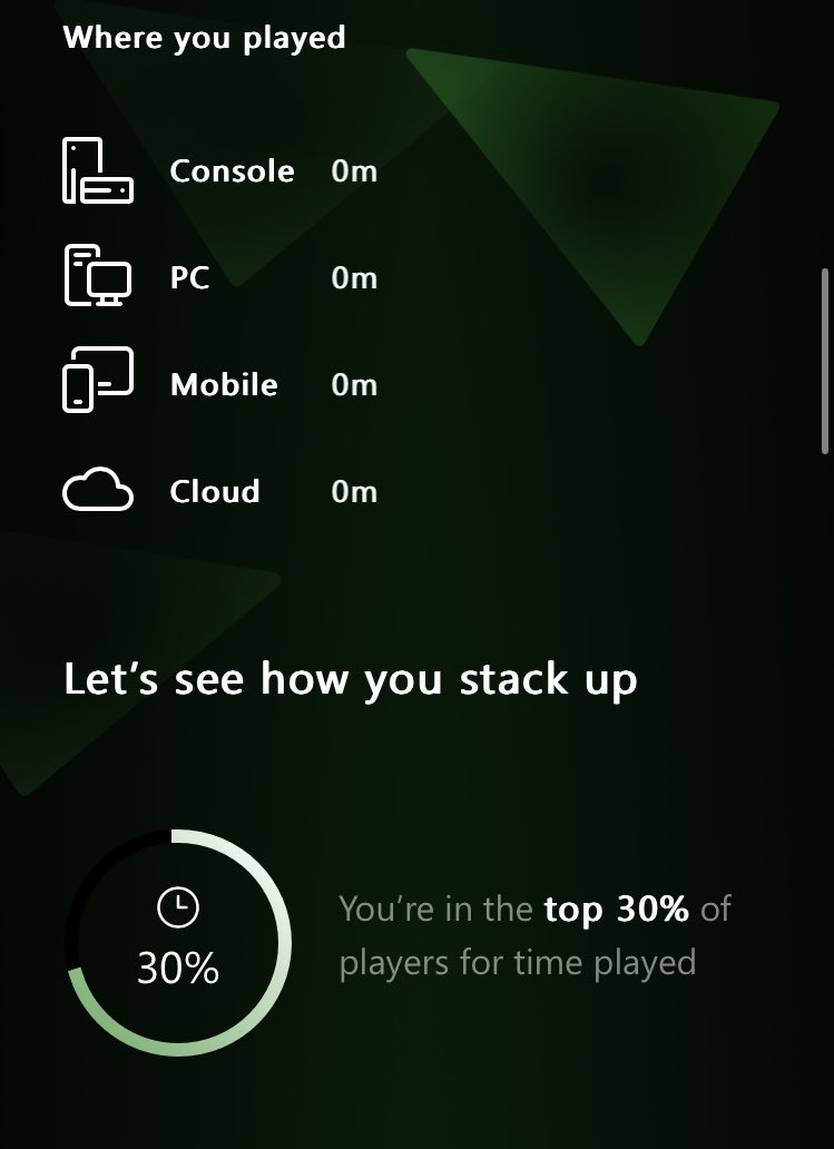 Jacobstoddy's tweet photo. @tamoorh I’m top 30% with 100% of my time playing on PS5 this tells me a lot of people didn’t play Xbox games this year. https://t.co/Rijlfk6Gdt