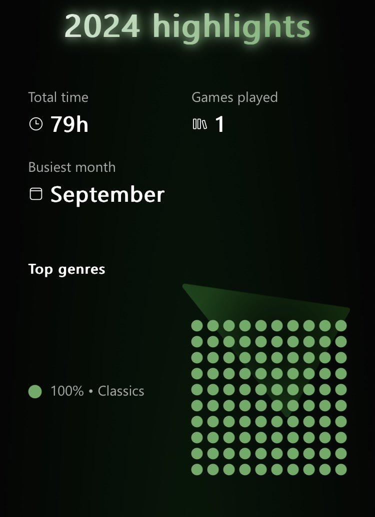 Jacobstoddy's tweet photo. @tamoorh I’m top 30% with 100% of my time playing on PS5 this tells me a lot of people didn’t play Xbox games this year. https://t.co/Rijlfk6Gdt