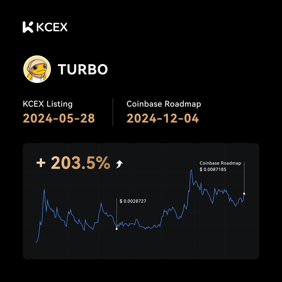 KCEX_Official's tweet photo. Stay ahead of the game with #KCEX 🚀 https://t.co/xBCR9lkdfC