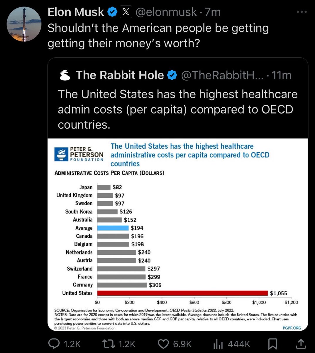 esjesjesj's tweet image. I think you’re stupid if don’t recognize this as a Elon planning to make healthcare worse