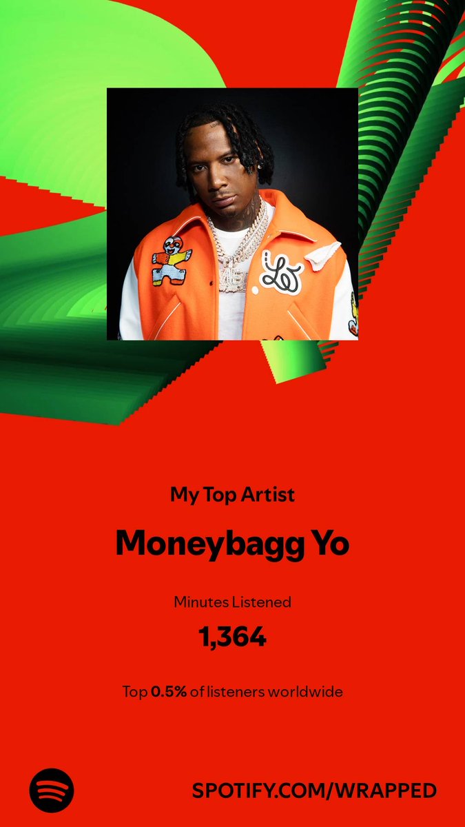 _Beastgamer555's tweet photo. I spent 1,364 minutes with my top artist in 2024. ⁦@MoneyBaggYo⁩ #SpotifyWrapped  ⁩  https://t.co/91ueyS6bxz https://t.co/HQIelqyhmS