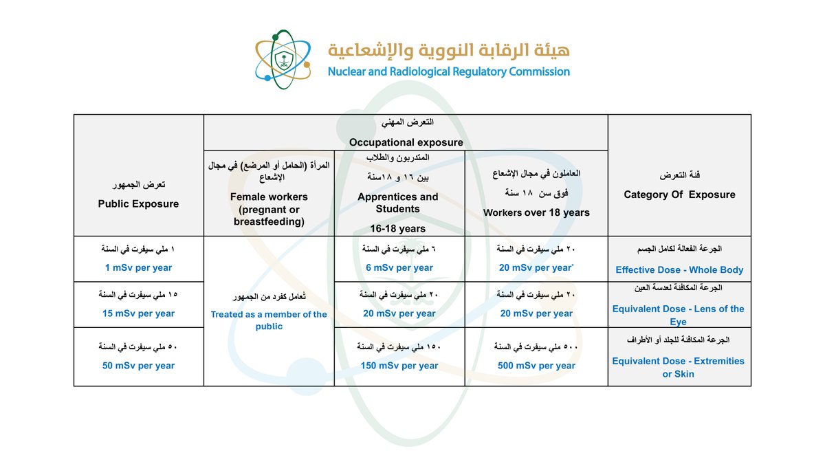 هيئة الرقابة النووية والإشعاعية tweet media