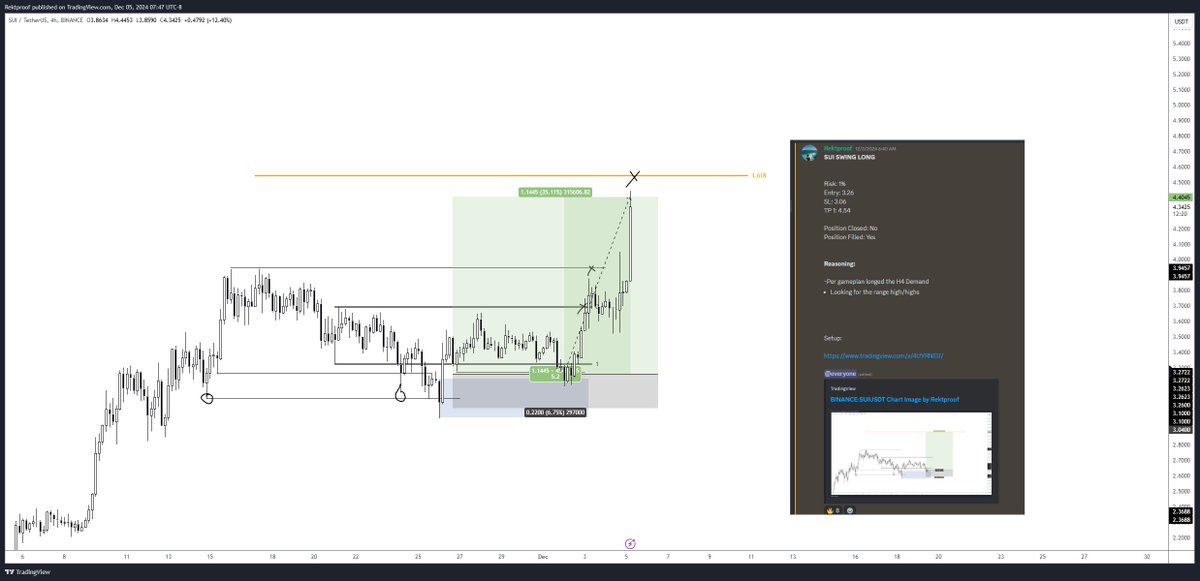 RektProof. tweet media