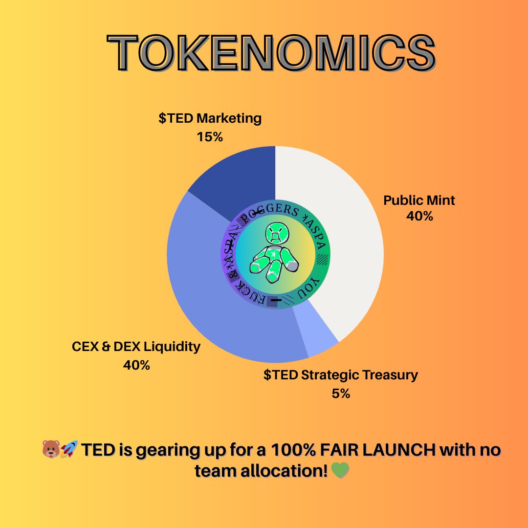 Tedykaspa's tweet image. 🐻🚀 What do you think about these tokenomics, guys?  Comment please 

•40% Public Mint
•5% TED Strategic Treasury
•40% CEX &amp;amp; DEX Liquidity
•15% TED Marketing

💡 Advantage: Fast exchange listings! Let us know your thoughts! 

💚✨ #TEDCoin #KaspaChain #FairLaunch