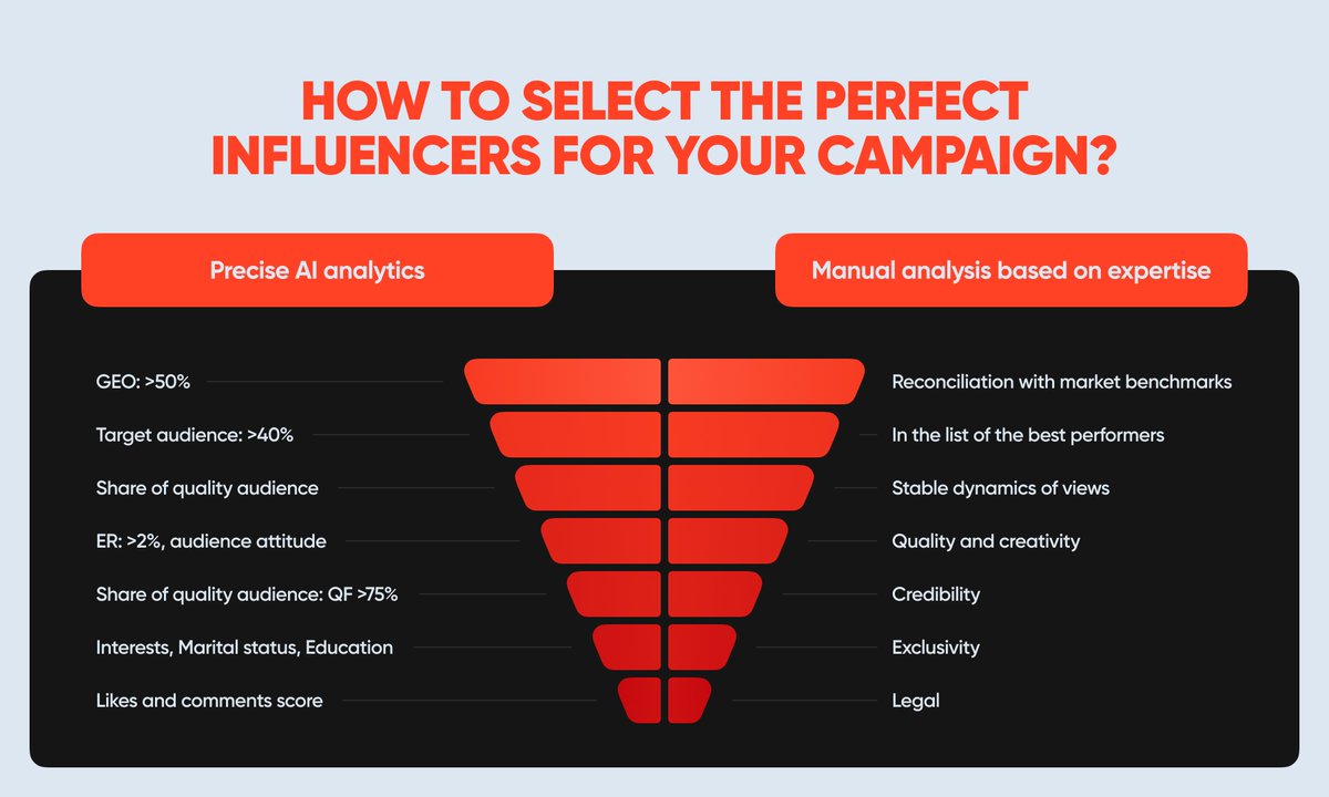 Here it is — our secret sauce.
#InfluencerMarketing