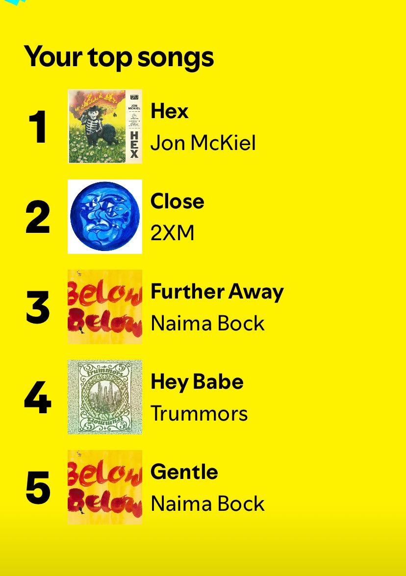 my top songs I streamed in 2024 !