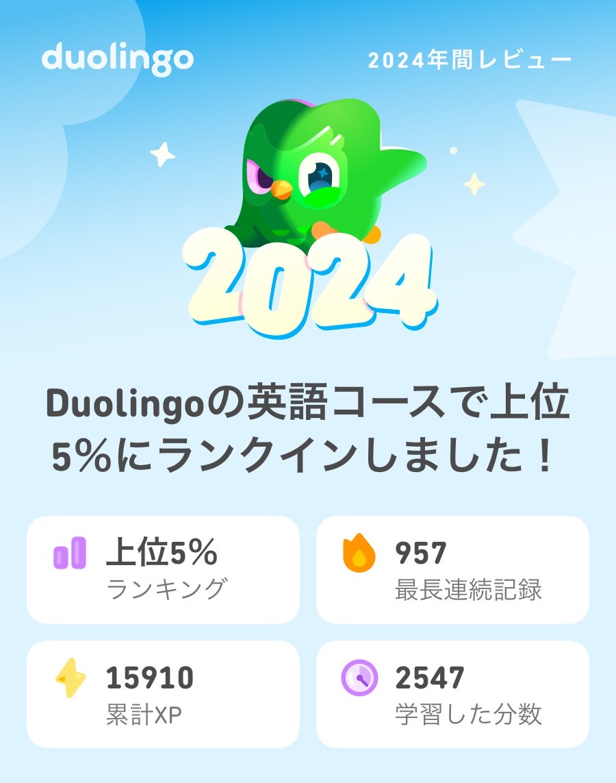 KPenpals's tweet photo. 2024年のDuolingoの学習記録が出たよ！ #Duolingo365 https://t.co/PQx3Fk0Ql8